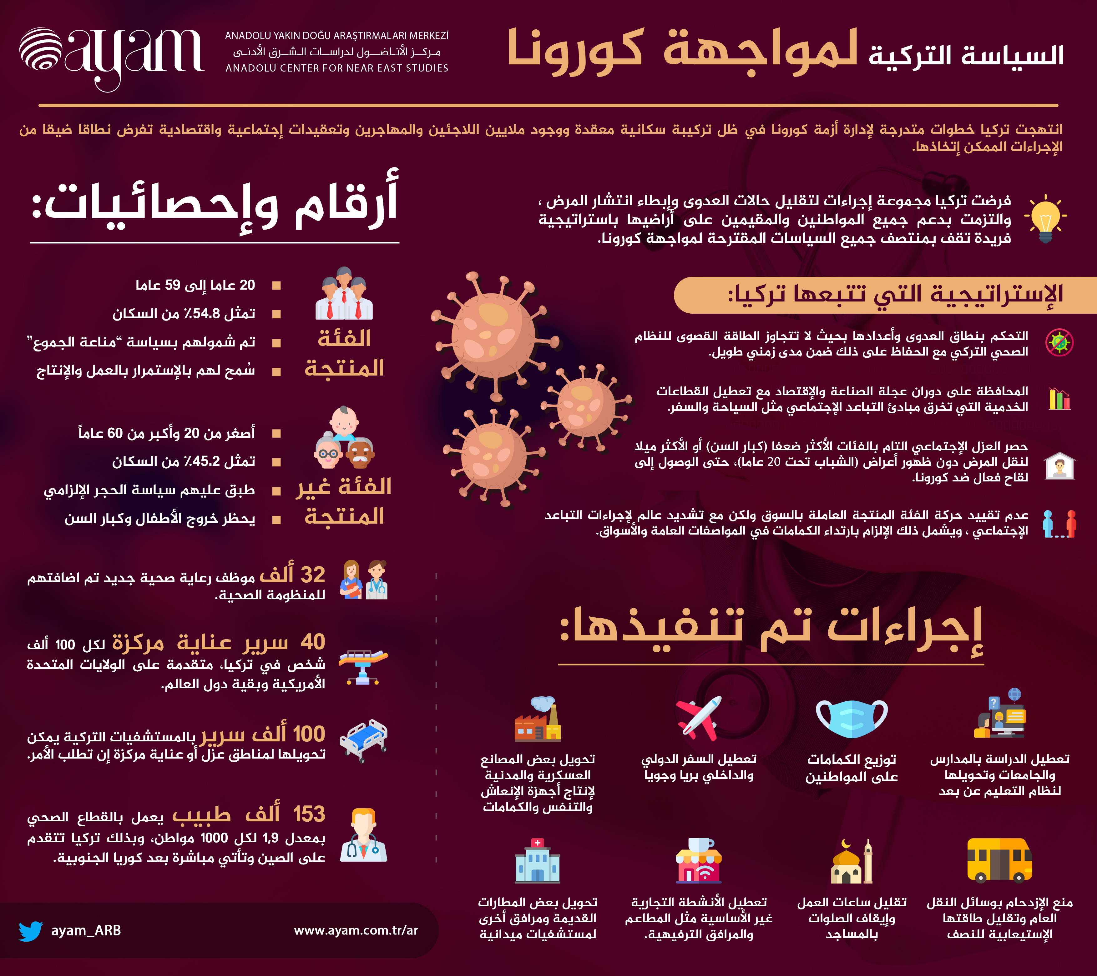 Infografic