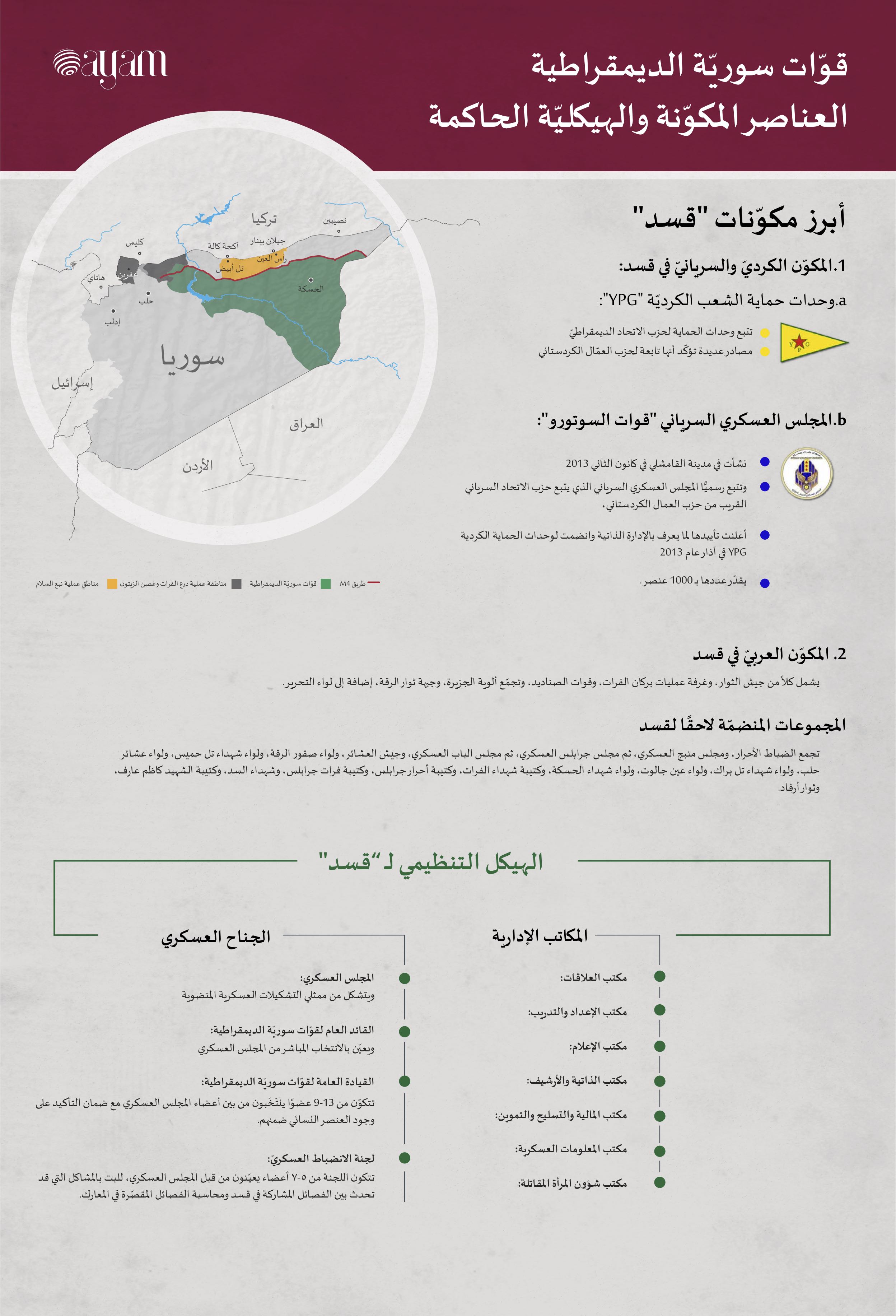 Infographic