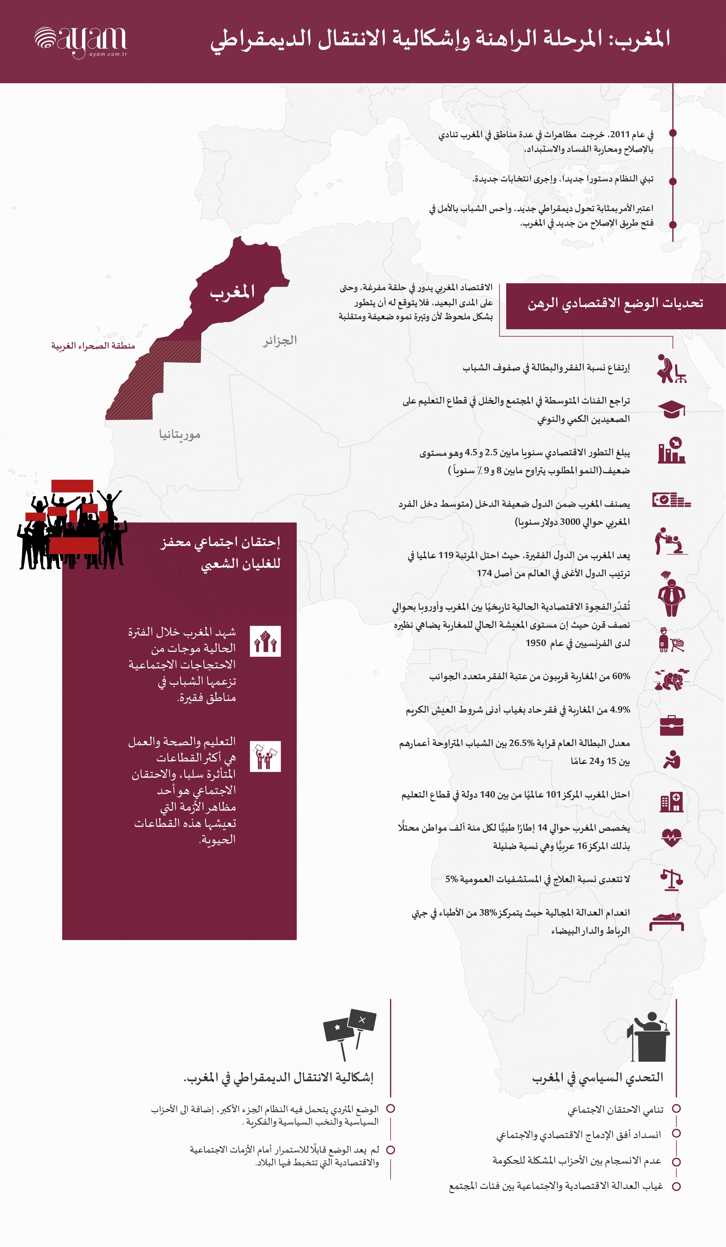 Infographic
