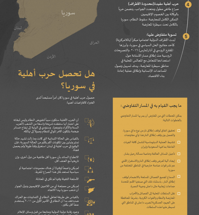 إنفوجراف
