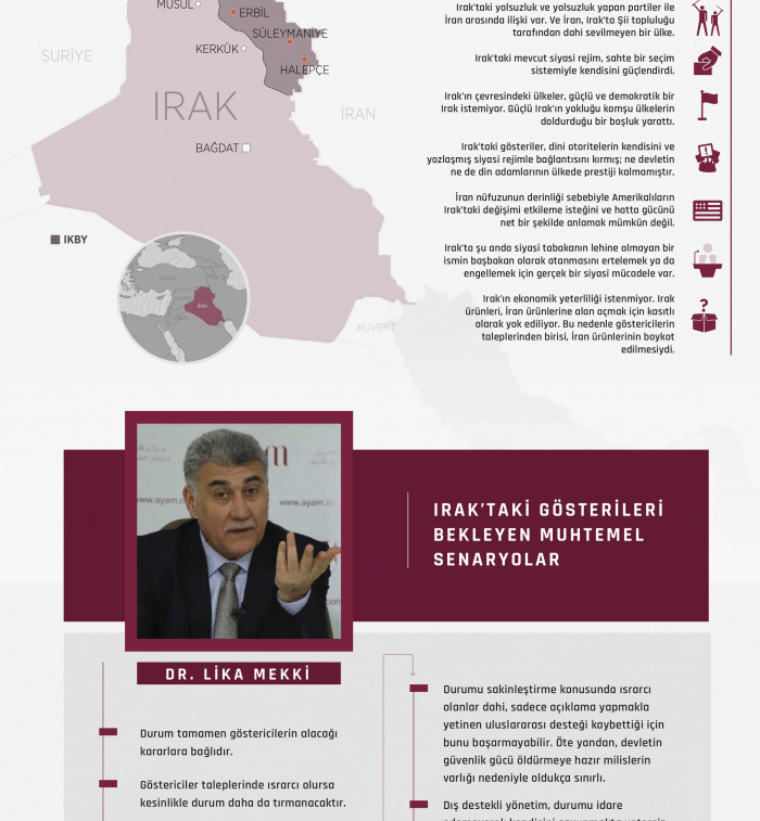 Infographic