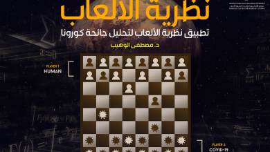 صورة تطبيق نظرية الألعاب لتحليل جائحة كورونا