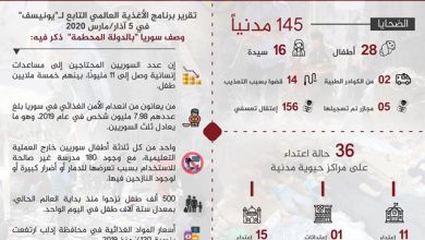 صورة التقرير السوري لشهر مارس | الوضع الإنساني في سوريا
