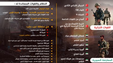 صورة القوات والفصائل التي نشطت خلال عملية درع الربيع في سوريا
