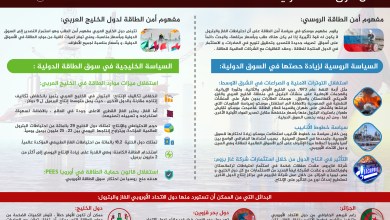 صورة أوجه التنافس بين روسيا ودول الخليج العربي على سوق الطاقة الدولية
