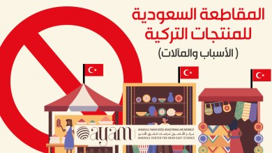 صورة إنفوجرافيك | المقاطعة السعودية للمنتجات التركية ( الأسباب والمآلات)