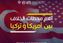 صورة إنفوجرافيك | أهم محطات الخلاف بين تركيا وأمريكا