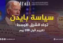 صورة سياسة بايدن تجاه الشرق الاوسط : تقييم لأول 200 يوم