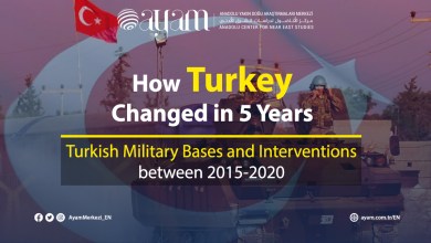 Photo of How Turkey Changed in Five Years | Turkish Military Bases and Interventions between 2015-2020