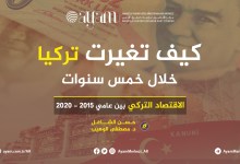 صورة كيف تغيرت تركيا خلال خمس سنوات بين عامي 2015 -2020 الإقتصاد التركي