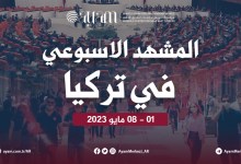 صورة المشهد الأسبوعي في تركيا | 01 – 08 مايو 2023